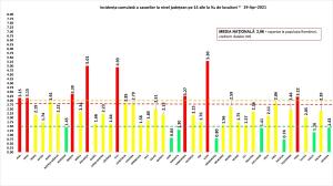 Bilanț coronavirus în România, 19 aprilie: 1.768 cazuri și 149 decese, în ultimele 24 de ore