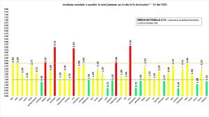 Bilanț coronavirus în România, 21 aprilie. 3.006 cazuri şi 175 decese, în ultimele 24 de ore