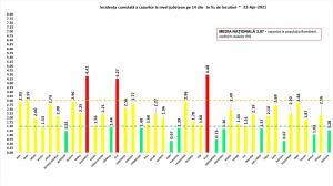 Bilanț coronavirus în România, 22 aprilie. 150 de persoane au murit, în ultimele 24 de ore