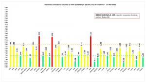 Bilanț coronavirus în România, 23 aprilie. 170 de decese în ultimele 24 de ore; Scade numărul de persoane la ATI