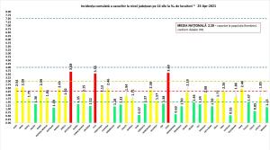 Bilanț coronavirus în România, 25 aprilie. 1.542 cazuri şi 127 decese, în ultimele 24 de ore