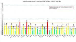 Bilanț coronavirus în România, 27 aprilie. Peste 170 de morți și 2.000 de cazuri noi, în ultimele 24 de ore