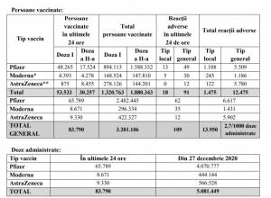 Bilanţ de vaccinare 28 aprilie. Peste 83.000 de persoane vaccinate în ultimele 24 de ore