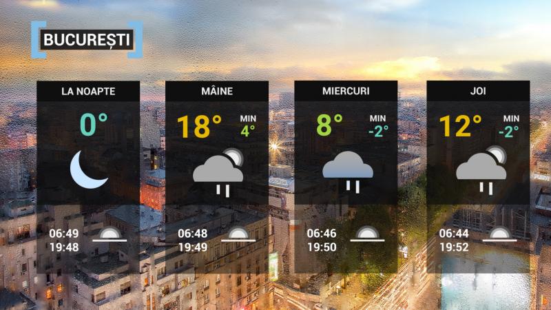 Vremea în București