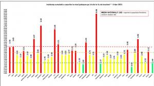 Bilanț coronavirus în România, 6 aprilie. Aproape 200 de morți și peste 5.000 de cazuri noi, în ultimele 24 de ore