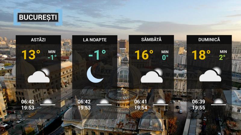 Vremea în București