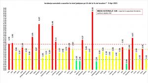 Bilanț coronavirus în România, 9 aprilie. Peste 130 de morți, în ultimele 24 de ore, și un nou record la ATI