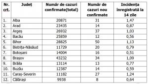 Lista pe judeţe a cazurilor de coronavirus în România, 11 mai 2021