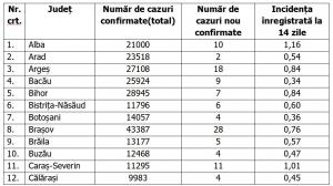Lista pe judeţe a cazurilor de coronavirus în România, 17 mai 2021