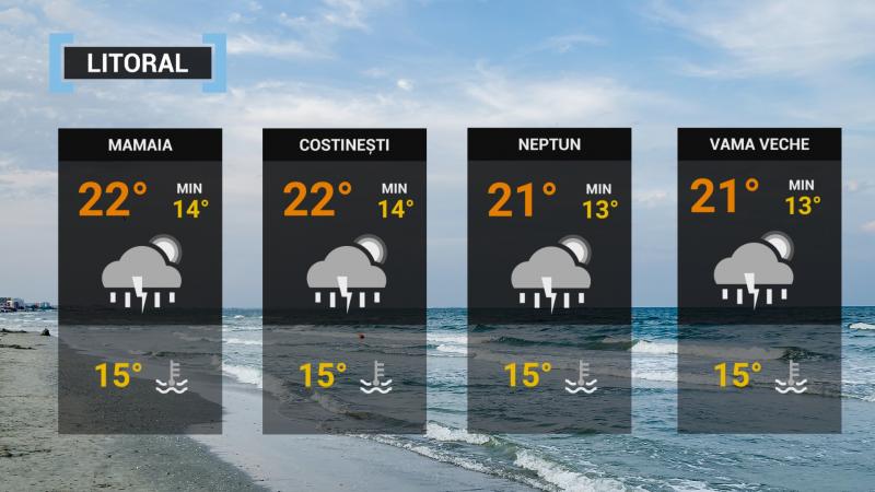 Vremea pe litoral