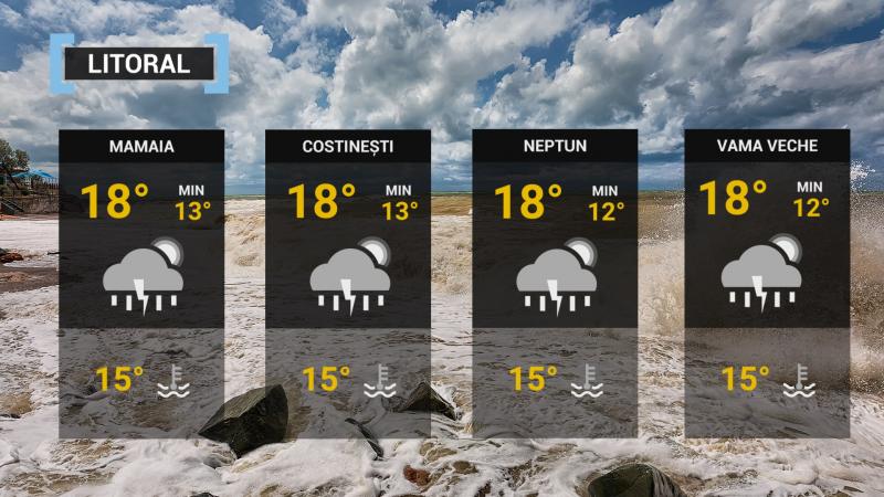 Vremea pe litoral