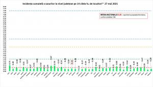Bilanț coronavirus în România, 27 mai. 39 de morţi şi 307 cazuri noi, în ultimele 24 de ore