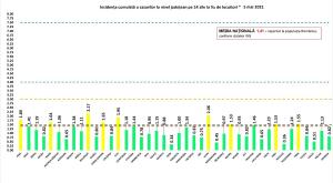 Bilanț coronavirus în România, 5 mai. 1.564 cazuri şi 142 decese, în ultimele 24 de ore