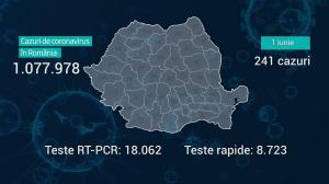 Lista pe judeţe a cazurilor de coronavirus în România, 1 iunie 2021