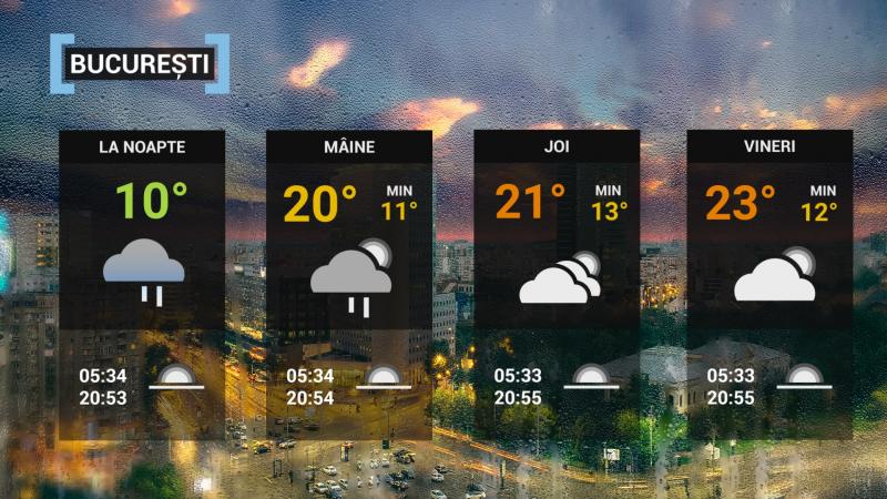 Vremea în București