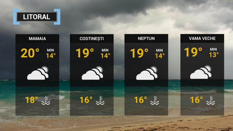 vremea pe litoral