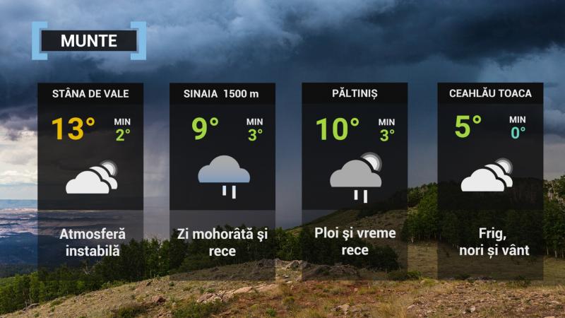 vremea la munte