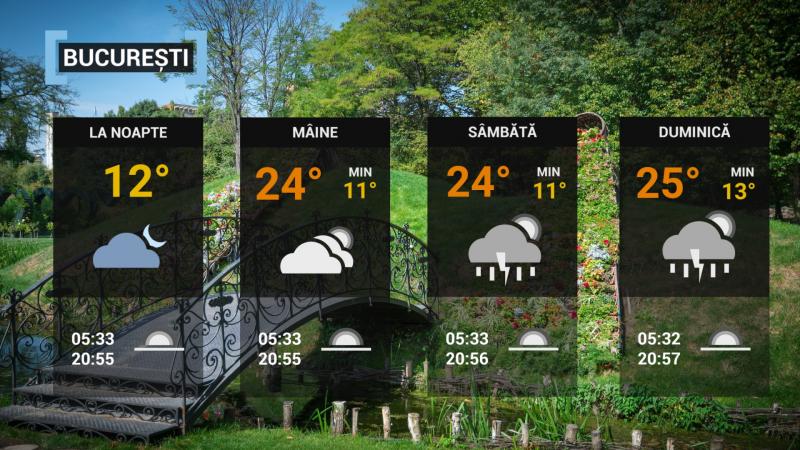 Vremea în București