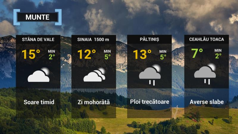 vremea la munte
