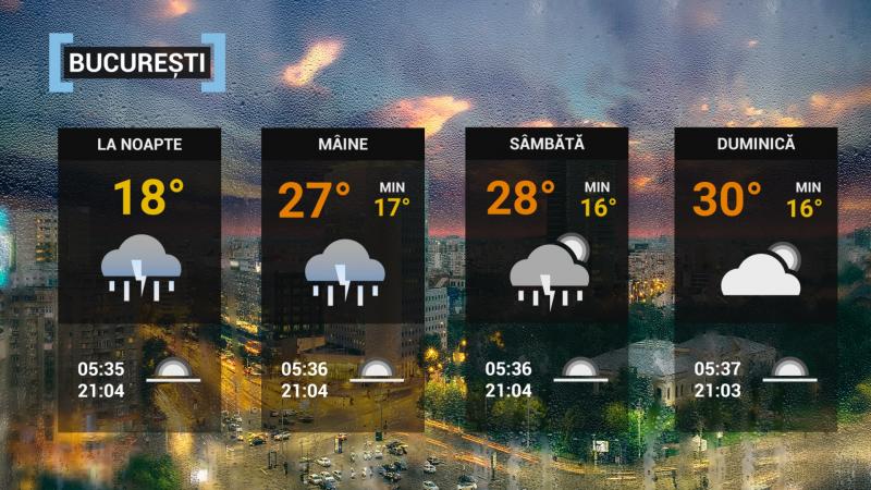 Vremea în București