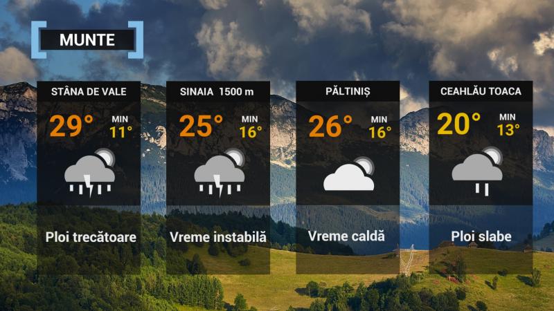 Vremea la munte