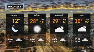 Vremea 11 septembrie 2021. Se încălzește din nou în cea mai mare parte a României