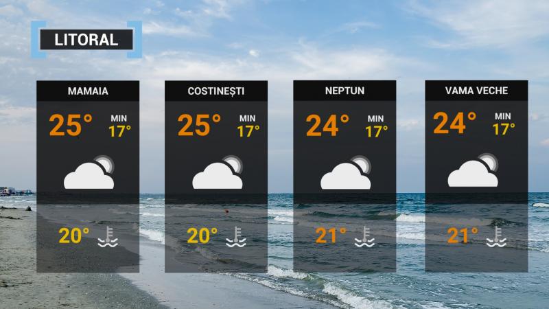 Vremea 11 septembrie 2021