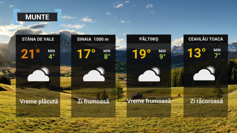 Vremea 11 septembrie 2021