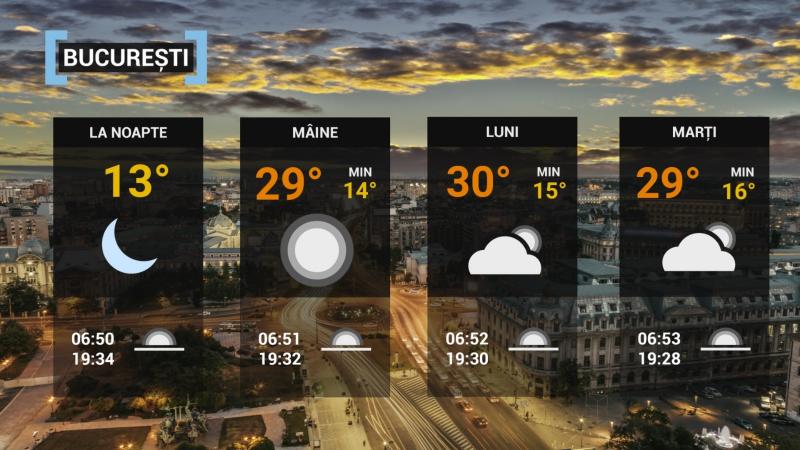 Vremea pe 12 septembrie 2021