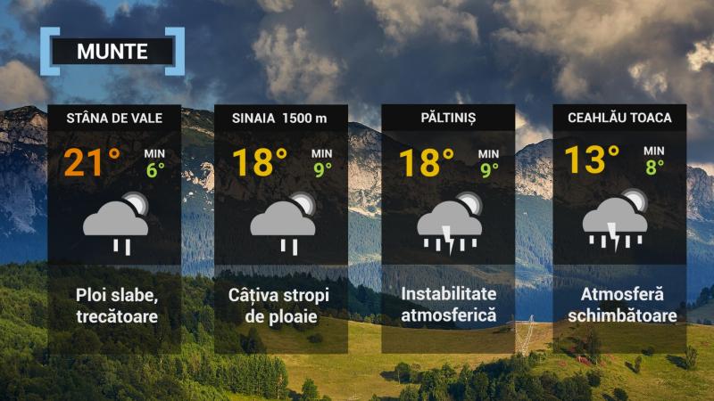 vremea 13 septembrie