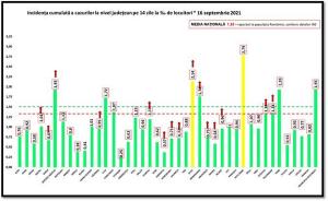 Bilanț coronavirus în România, 16 septembrie. Creştere mare a cazurilor noi înregistrate în ultimele 24 de ore