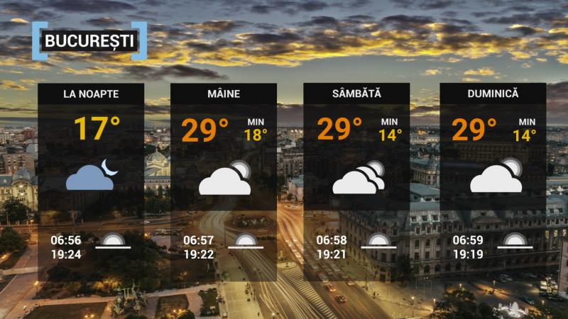 Prognoza meteo. Cum va fi vremea pe 17 septembrie 2021