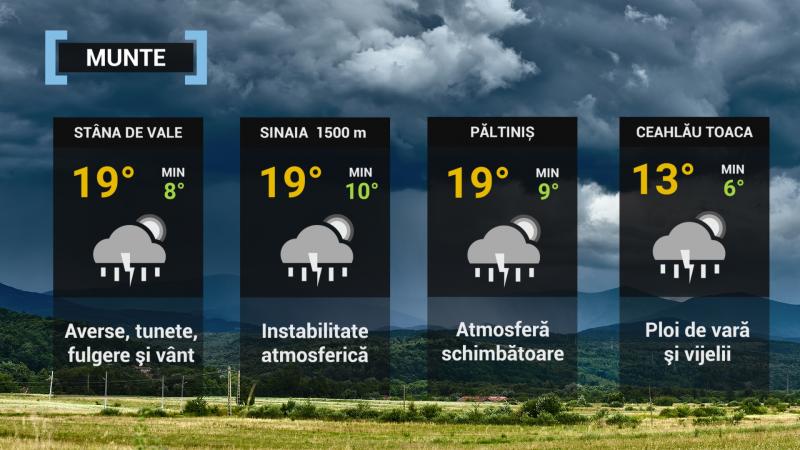 Prognoza meteo. Cum va fi vremea pe 17 septembrie 2021