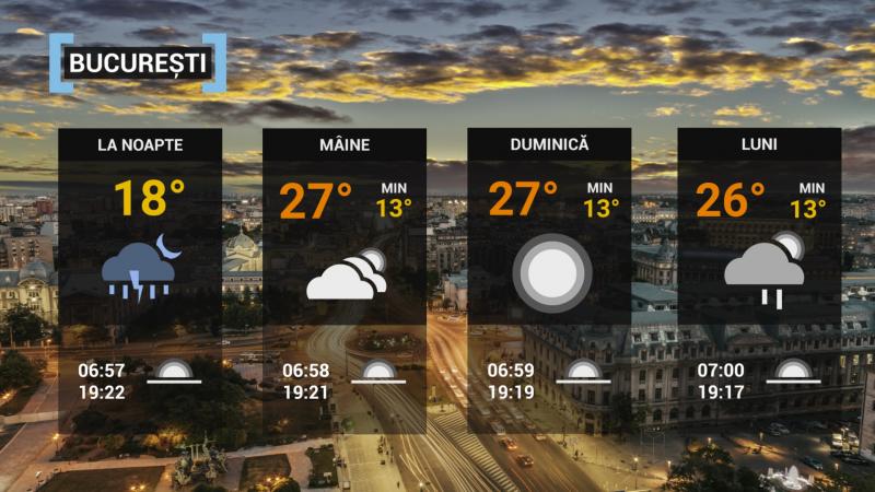 Vremea 18 septembrie 2021