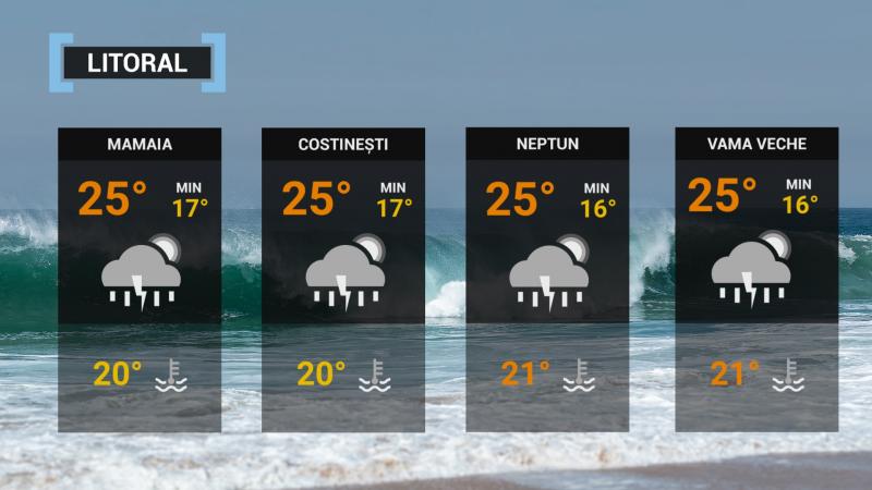 Vremea 18 septembrie 2021