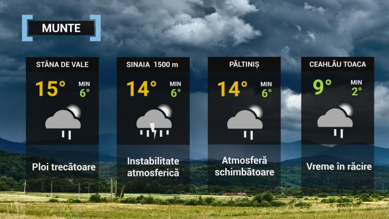 Vremea 18 septembrie 2021