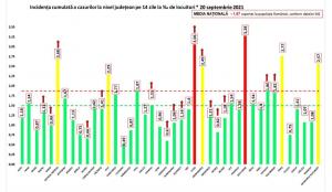 Bilanț coronavirus în România, 20 septembrie. Peste 3.000 de cazuri noi; Ilfov şi Satu Mare, în zona roşie