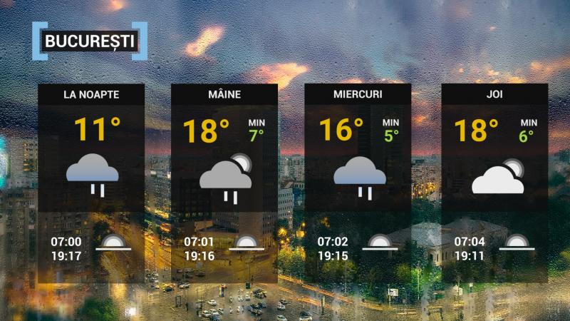 Vremea 21 septembrie 2021