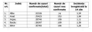 Lista pe judeţe a cazurilor de coronavirus în România, 23 septembrie 2021