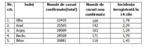 Lista pe judeţe a cazurilor de coronavirus în România, 24 septembrie 2021