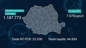 Lista pe judeţe a cazurilor de coronavirus în România, 25 septembrie 2021