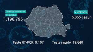 Lista pe judeţe a cazurilor de coronavirus în România, 27 septembrie 2021