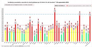 Lista pe judeţe a cazurilor de coronavirus în România, 28 septembrie 2021