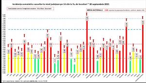 Bilanț coronavirus în România, 30 septembrie. Record de infectări! Peste 12.000 de cazuri noi în ultimele 24 de ore
