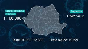 Lista pe judeţe a cazurilor de coronavirus în România, 5 septembrie 2021
