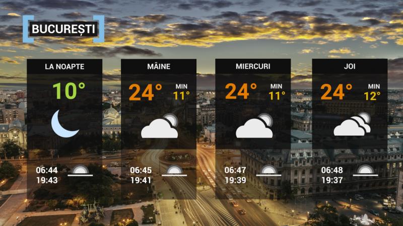 Vremea marți 7 septembrie