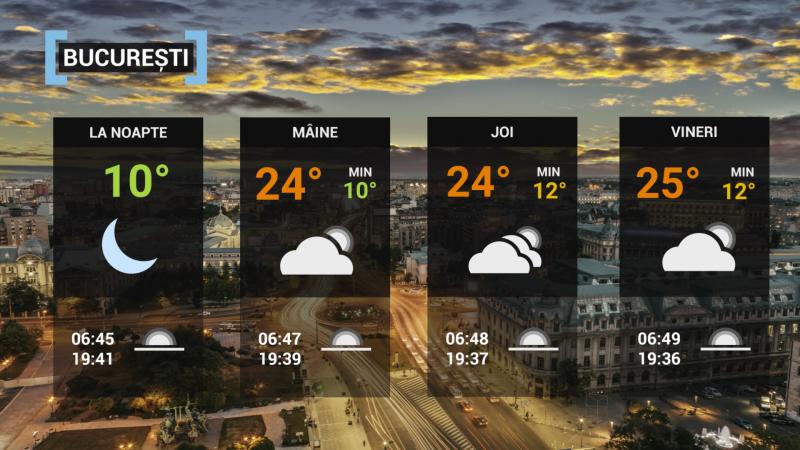 vremea 8 septembrie 2021