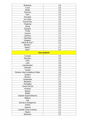 Lista ţărilor cu risc epidemiologic ridicat a fost actualizată: Bulgaria a intrat în zona roşie