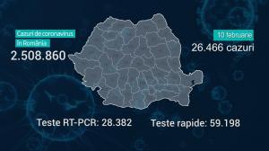 Lista pe judeţe a cazurilor Covid în România, 10 februarie 2022