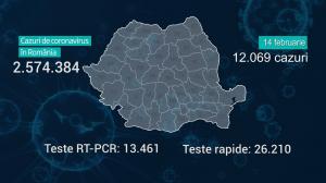 Lista pe judeţe a cazurilor Covid în România, 14 februarie 2022